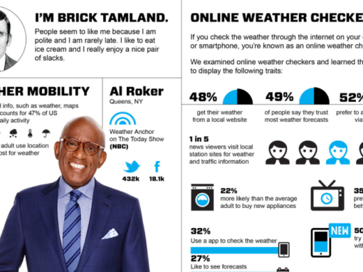 CoxReps National Weatherperson Day Infographic