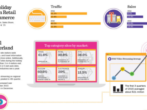 Gamut.Media Holiday Infographic