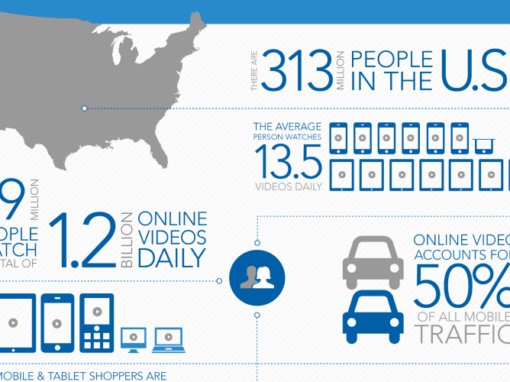 Collective’s Making your TV Dollars Work Harder Infographic