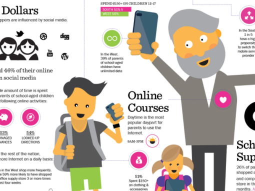 Gamut.Media Back to School Infographic